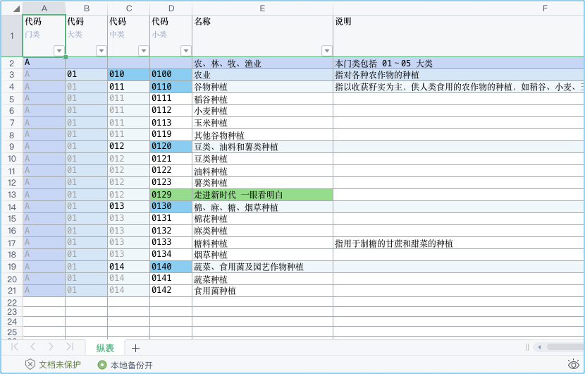 认证机构信息管理系统 一叶归宗
