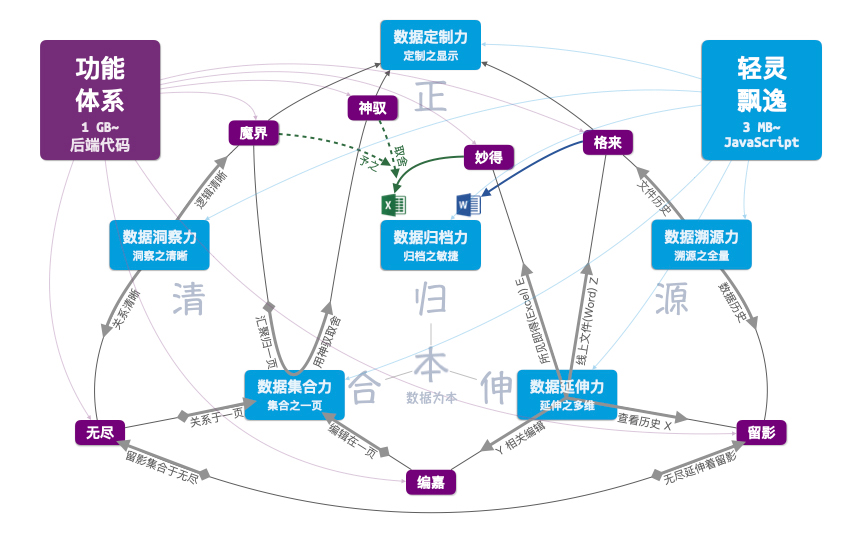 认证机构ERP管理系统 设计理念的用心实现