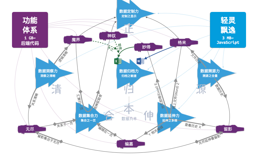 认证机构ERP管理系统 功能体系的轻灵飘逸