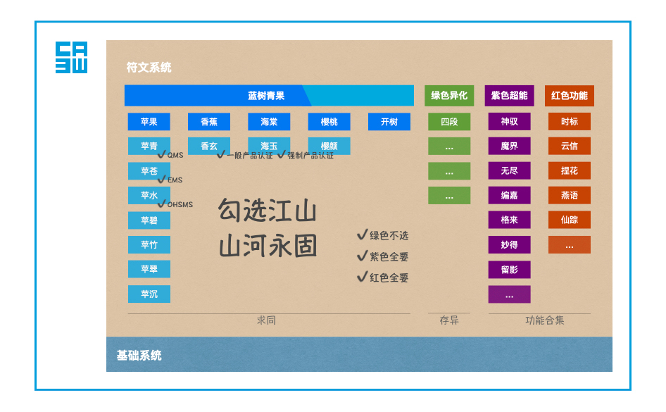 认证机构管理系统 符文诗风