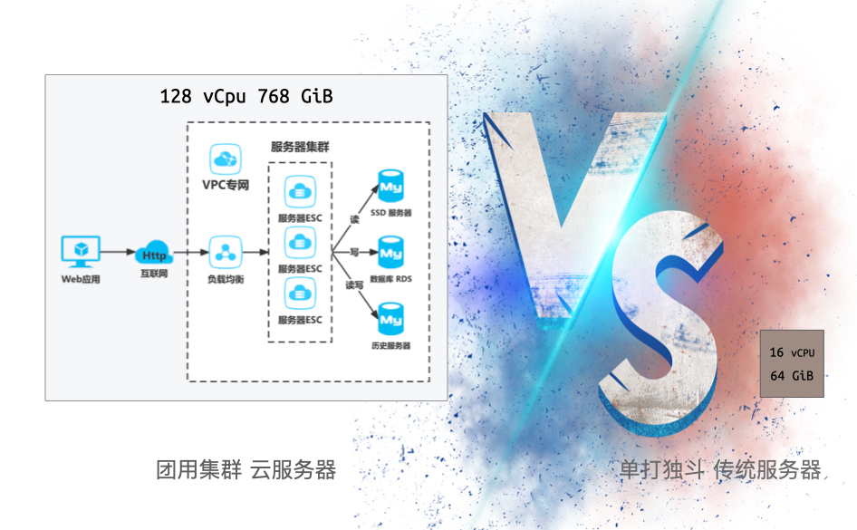 认证机构ERP管理系统 团用亨通