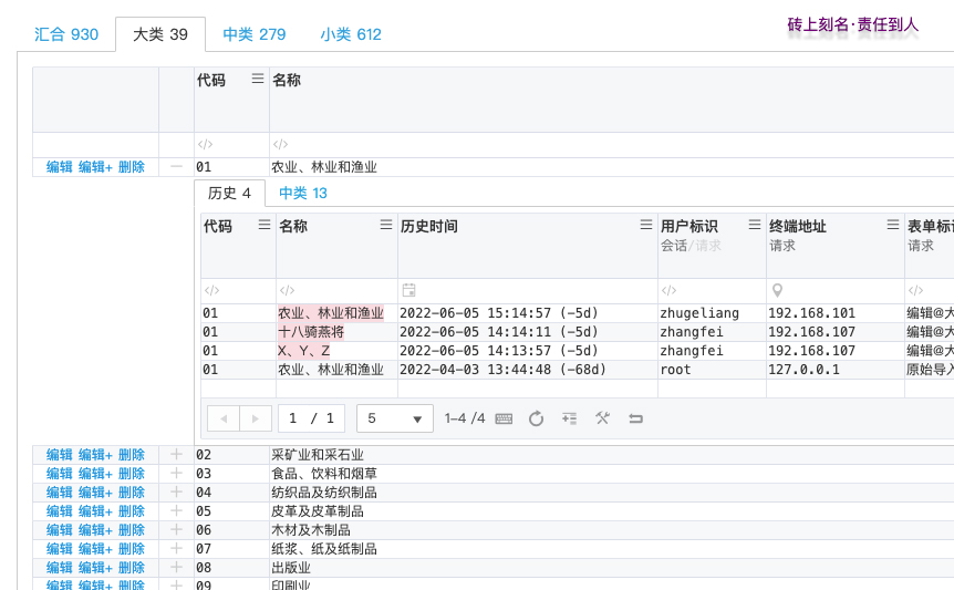 认证机构ERP管理系统 留影