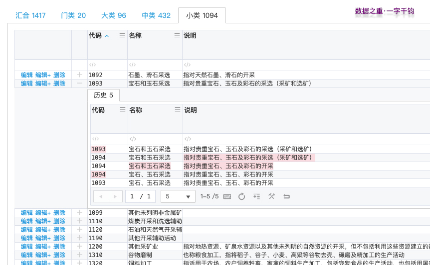 认证机构ERP系统 留影