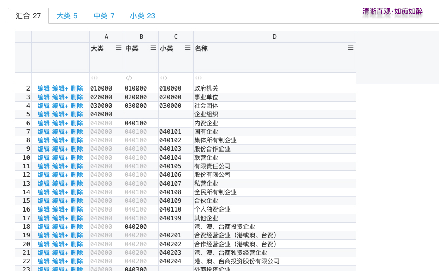 认证机构ERP管理系统 魔界