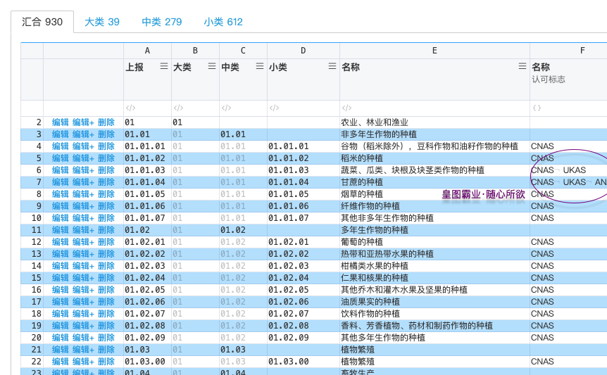 认证机构ERP管理系统 神驭