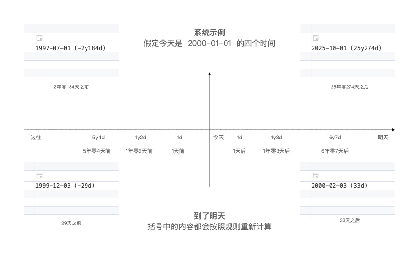 认证机构ERP系统 时标